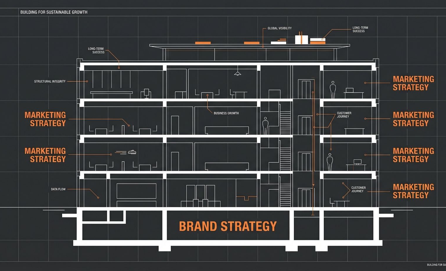 Diagram showing brand strategy as the foundation layer with marketing strategy built on top, illustrated as structural layers in a clean minimal Swiss design style